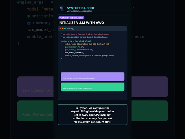 Deploying Local LLMs at 120 Tokens/s with vLLM & AWQ #shorts