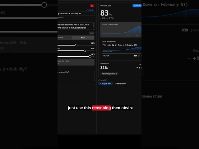 How to use the #polymarket #ai for the  #crypto #solana up and down predictions