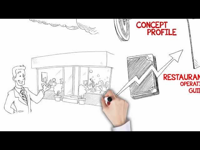 Concept Development : Develop Your Business concept