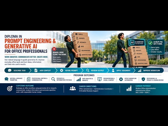 CCHS Prompt Engineering Generative AI Office Professionals Animated Sep 22
