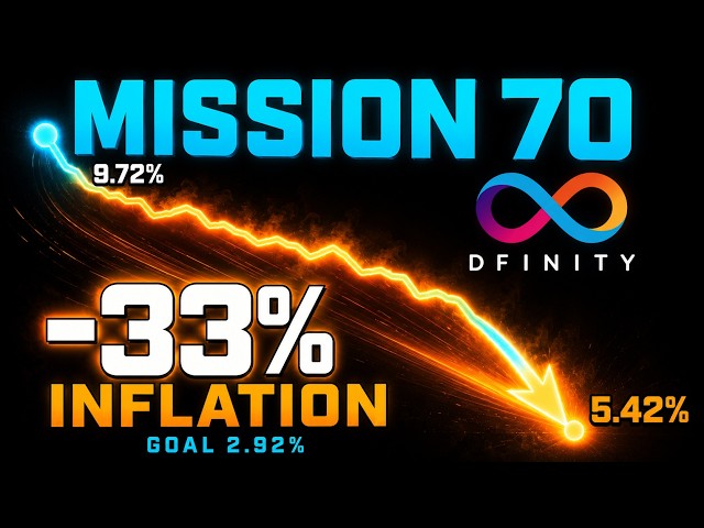 ICP Mission 70: Inflation Cut 44% (Here's How)