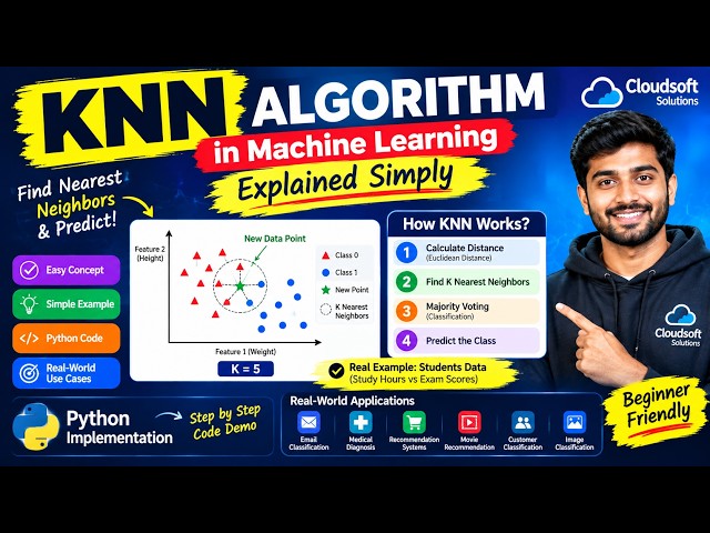 KNN Algorithm in Machine Learning Explained Simply | K-Nearest Neighbors with Real Example
