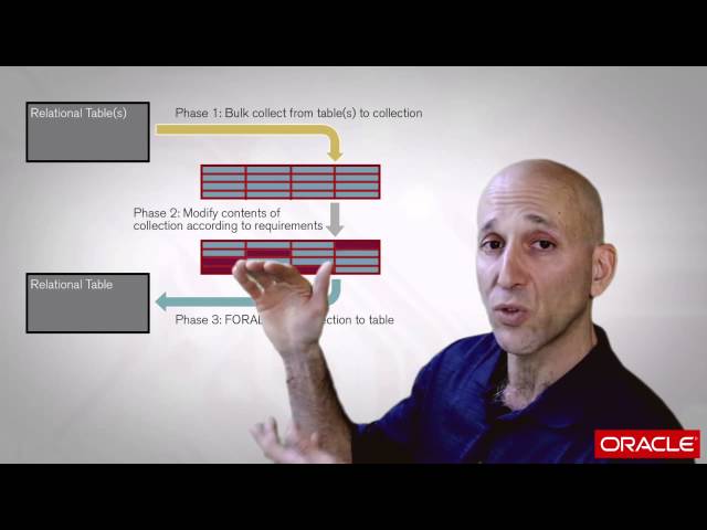 Performance Anti-Patterns: Non-query DML inside loops