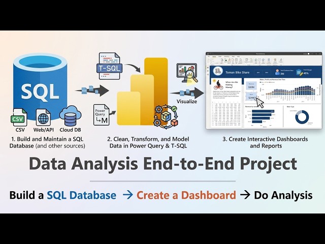 Master SQL & Power BI for Data Analysis in this hands-on tutorial session - 6📊💻