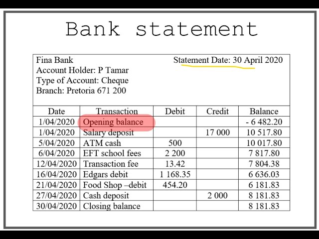 Bank Statement Example Maths Lit