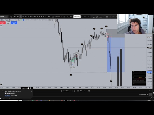 63.46% Win Rate + 57.2R Profit - Indicator Backtesting Session (52 Trades on XAGUSD)