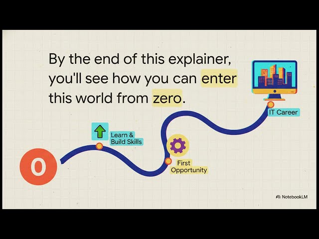 Your Path to an IT Career