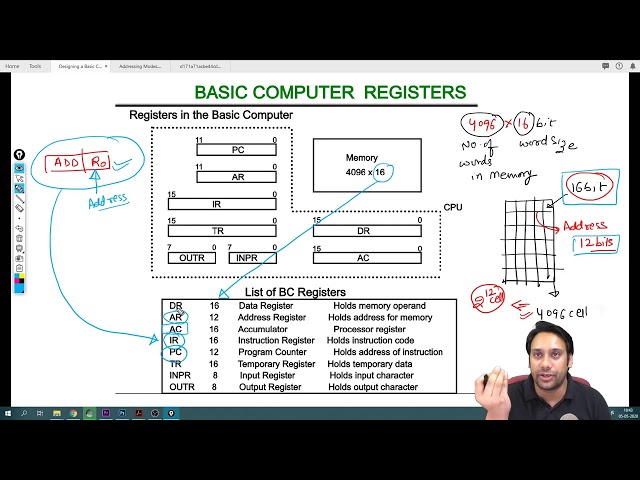 Designing a Basic Computer 08 System bus and Instruction Execution cycle