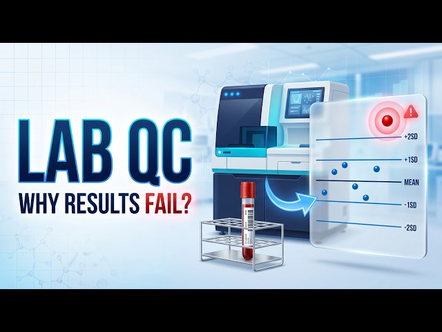Laboratory Quality Control Explained | MLT Complete Guide