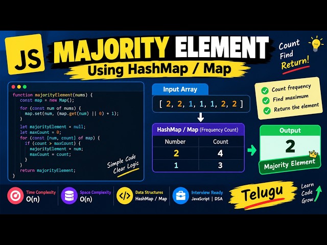 Majority Frequency Element in JavaScript Telugu 🚀 | HashMap / Map Explained | Coding Interview