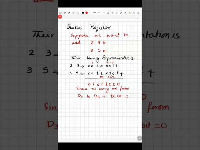 Status/Flag Register Values of PIC Microcontroller