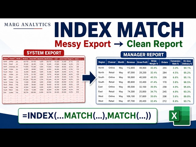 INDEX MATCH: Build a Report Template from Messy ExportsINDEX MATCH Captions