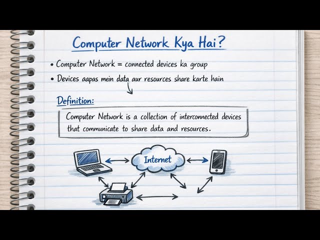 Computer Networking Full Course for Beginners | Lecture 1: Basics of Networking (Urdu/Hindi)