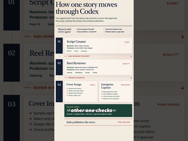 Codex as your image editor? ChatGPT aces this, most fun use case ever!
