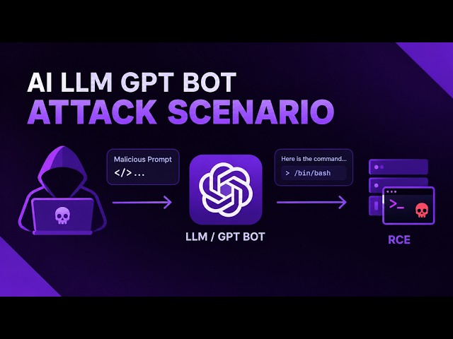 Attack Scenario Discussion on LLM | Episode 1 Glimpse | AI Red Teaming Full Course