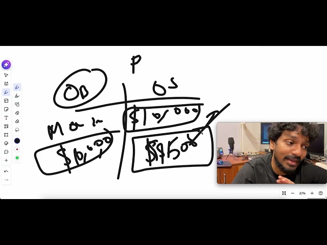 Call vs Put Options | Complete Beginner's Guide