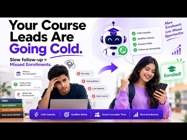 Lead Qualification for Professional & Executive MBA Courses| Automated Lead Qualification