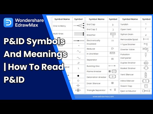 P&ID Symbols and Meanings | How to Read P&ID Diagrams in EdrawMax