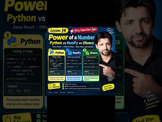 Python VS NumPy VS Ufuncs , Power of a Number