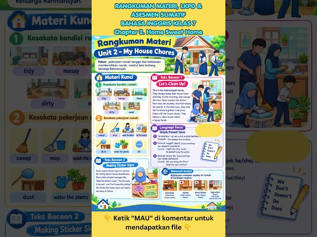 Rangkuman Materi, LKPD & Asesmen Sumatif Kelas 7 Bahasa Inggris Chapter 3. Home Sweet Home