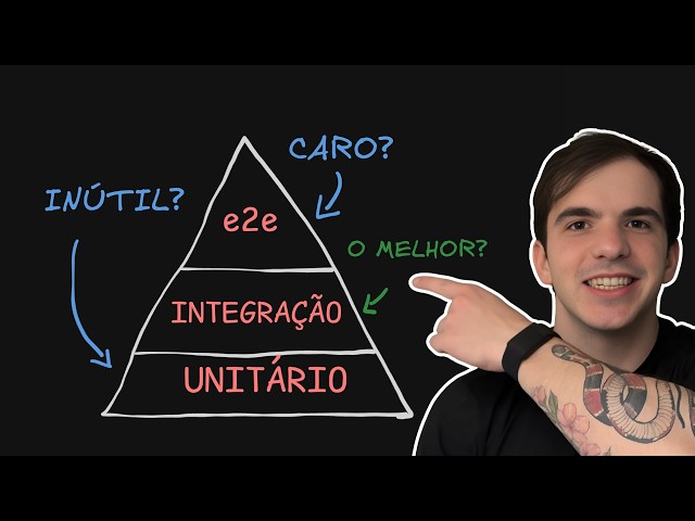 Melhores e piores tipos de teste.