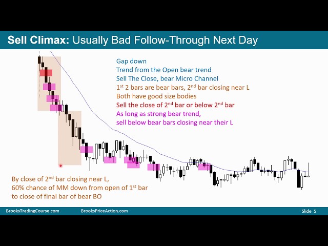 Patterns on the Open - futures.io Webinar October 30, 2018