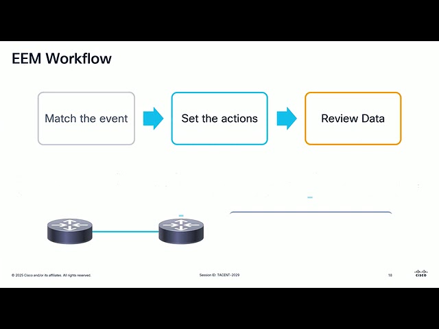 Mastering Data Automation for Troubleshooting Leveraging EEM and Python Scripts