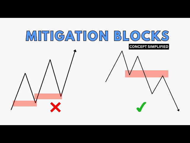 What is a Mitigation Block? (ICT Concepts Explained Simply)