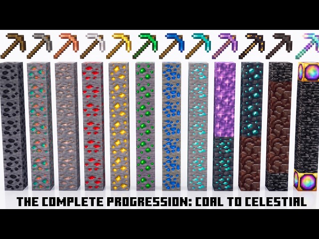 Which Pickaxe Is The Fastest in Minecraft?