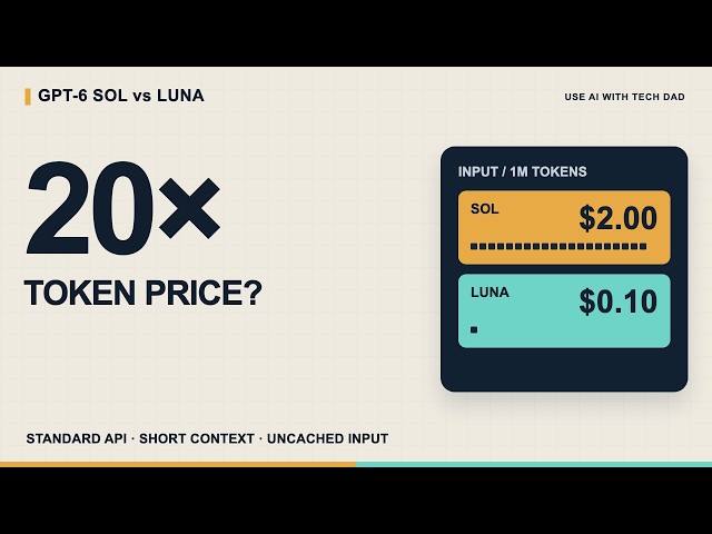 OpenAI Launches GPT-6 Sol and Luna: Which Should You Use?