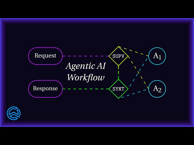 AI Agents: Beyond Prompts