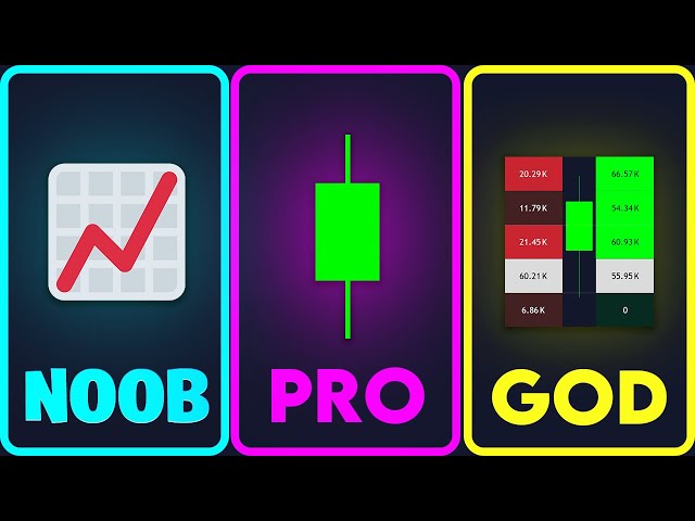 The ONLY Orderflow Guide You'll EVER NEED