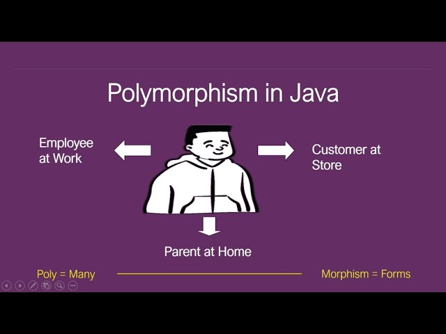 Polymorphism in Java in Hindi | Compile Time vs Runtime Polymorphism | Java Tutorial #11
