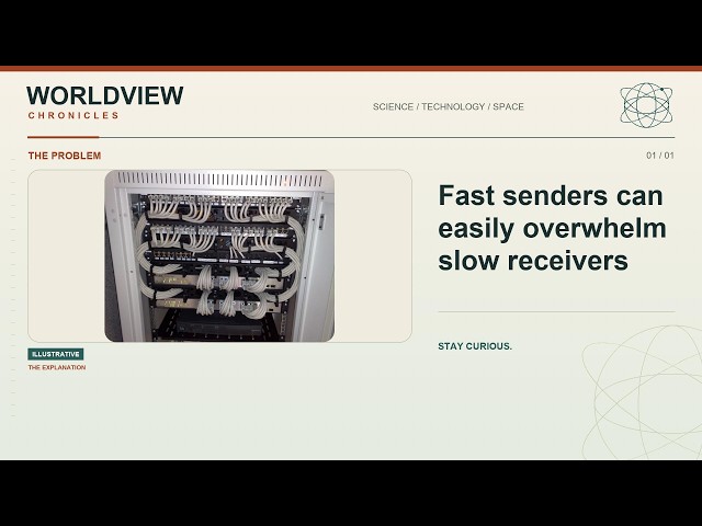 How Sliding Windows Stop Buffer Overflows