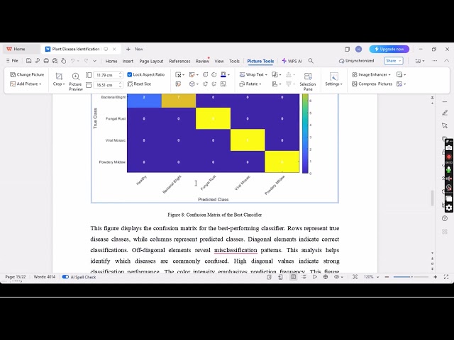Automated Plant Disease Identification Using Machine Learning in MATLAB