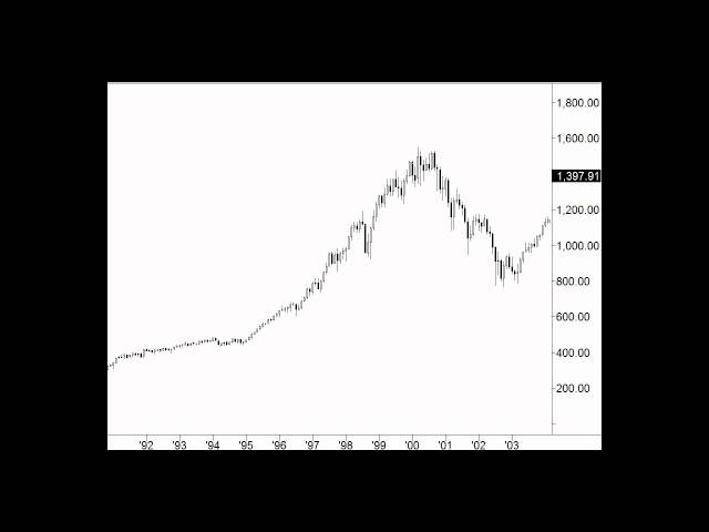 Stock Market Trading Necessary For Long Term Investing?
