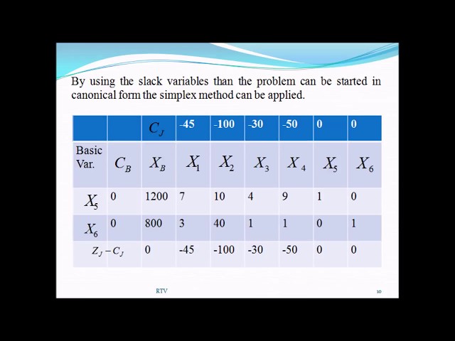 PARAMETRIC PROGRAMMING by RTV