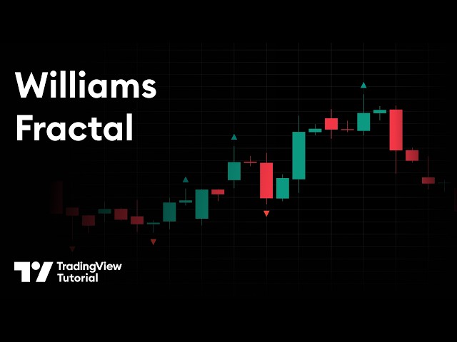 Williams Fractal: Identify Swing Highs & Lows