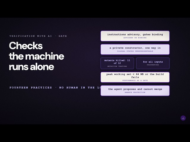 Gate - Checks the Machine Runs Without a Human on the AI Agent's Code - Fourteen Practices