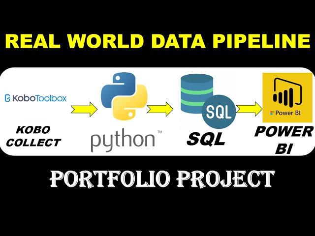 Best Data Pipeline Portfolio Project | End to End workflow 2025