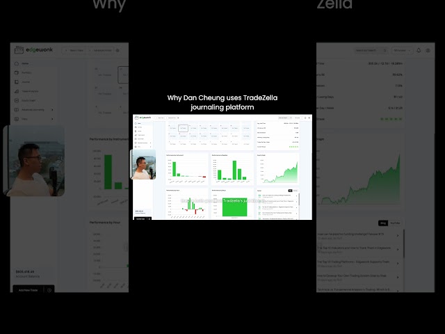 Why Dan Cheung uses TradeZella?
