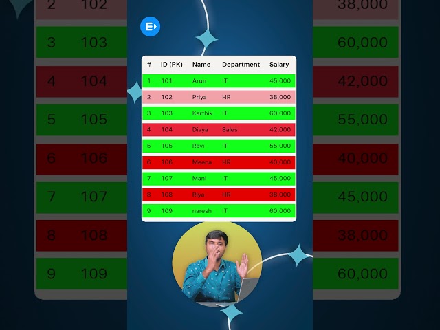SQL WHERE Clause Explained 🔥 | Filter Data Like a Pro! | SQL Animated Series #1