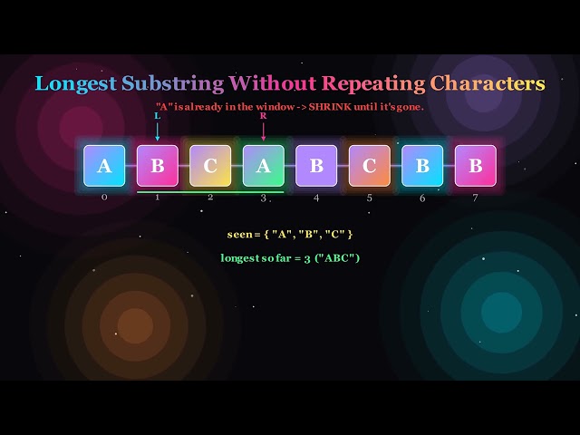 Data Structures for Interview Preparation | Substrings & Sliding Window Explained Visually