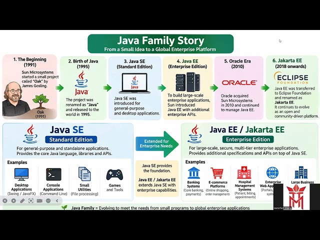jakarta EE