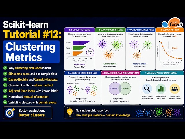 Scikit-learn Tutorial #12: Clustering Metrics