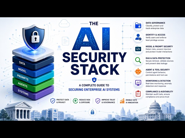 The AI Security Stack | A Complete Guide to Securing Enterprise AI Systems