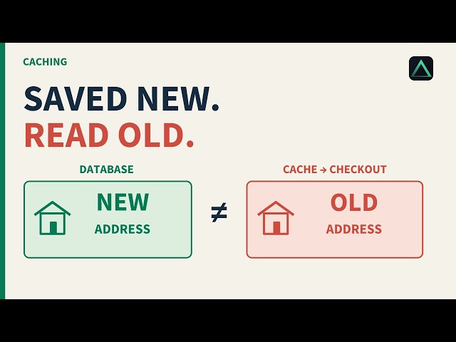 Backend Interview: When a Cache Returns the Wrong Answer