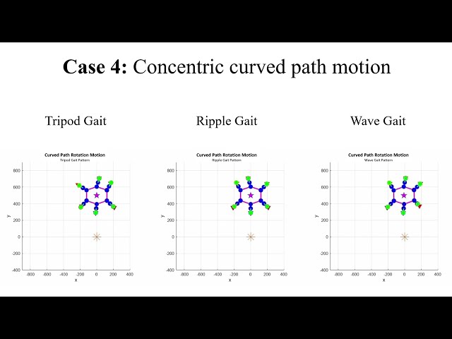 Simulation of Turning Gaits for Hexapod Walking Robot