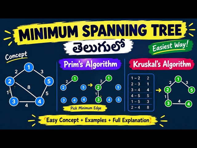 Minimum Spanning Tree in Telugu | Prim’s & Kruskal’s Algorithm | Prim's Algorithm| Kruskal Algorithm