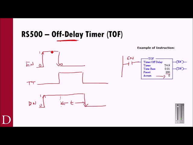 PLC101 - RS500 Timers & Counters